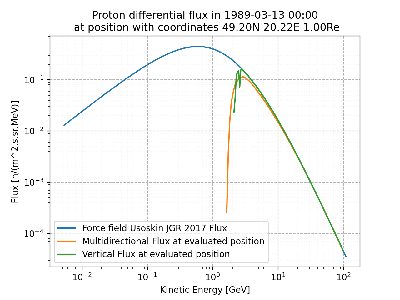 proton_flux